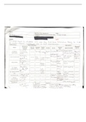 2-Methoxynaphthalene and Trans-Cinnamic Acid LSU Chem 2364 Organic Chem Lab 2022