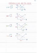 Vraag- en aanbodcurve: mogelijkheden
