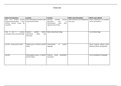 Neuroanatomy: Brain (Name of Cortical Areas) TABLE