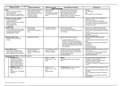 Antiplatelets, Fibrinolytics, Anticoagulants