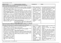 Diuretics ACE Inhibitors TABLE