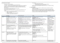 Alpha adrenergic receptor antagonist table