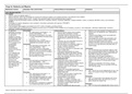 Headache Migraine Drugs Pharmacology Table