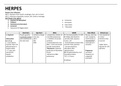 Antivirals Table