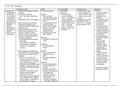 Aminoglyocosides table