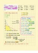 Problems on linear programming and break even analysis plus detailed notes 