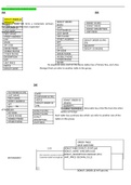 WGU C170 PRE-ASSESSMENT and Objective Assessment 2023 DATA MANAGEMENT APPLICATIONS