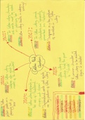 Descriptive Notes for comparing Shelley's 'Frankenstein' and Carter's 'The Bloody Chamber' for OCR A Level English Literature