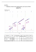 Quantitation of Methyl Formate, Dichloromethane, and P-Xylene By 1HNMR Spectroscopy