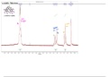 Synthesis of 1,1-diphenyl-1-propanol Using Phenylmagnesium Bromide as a Grignard Reagent