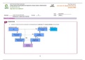 5th F.I.S Exam (Engineering Software Fundamentals)