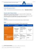 NURS 3335 Carbon Foot Print MODULE 4