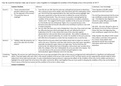 Essay Plan - how far could the historian make use of sources 1 & 2 together to investigate the nature of the relationship between the Provisional Govt and the Petrograd Soviet in the period Feb to April 1917?  