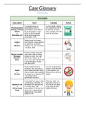 Criminal Law Case Summary OCR A Level Law