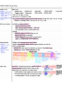 Anatomy and Physiology: The Study of Form and Function - Chapter 3: Cellular Form and Function Class Notes