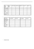 All Latin Declensions, Conjugations, and Vocab Worksheet Quiz