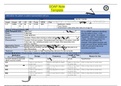 Nr509 week 5 soap note 2022 update Belly pain