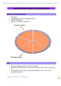 Gezondheidspromotie - Deel psychologie