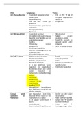 Diagnostiek en pathologie pols