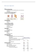 Moleculaire diagnostiek leerjaar 2