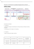 Samenvatting  Personen- en familierecht