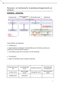 Samenvatting  Personen- en familierecht