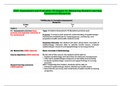 C921 Assessment and Evaluation Strategies for Measuring Student Learning Assessment Blueprints 