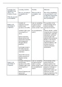 FAMILY NUR NR 667 Week 1 Review Plan- Chamberlain College of Nursing