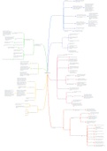 mindmap en belangrijker punten hoofdstuk 12 depressieve en bipolaire stemmingsstoornissen