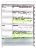 Edexcel A-Level Government and Politics Paper 3 Essay Plans (US Politics)