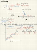 Buffers and Amino Acids Intro