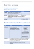 Samenvatting van het volledige vak farmacologie dus zowel partim I & II (behaald resultaat 19/20)