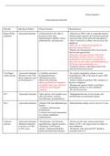 Neurocutaneous Disorders