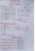 Most important topics of Kinematics in short and sarcastic way..!