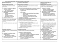 Schema 1 - Instructiepsychologie en Technologie