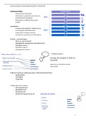 Samenvatting/Cursus MSK4 praktijk