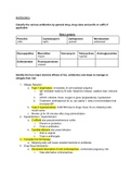 Pharmacology Drugs! ATI Prep! - antibiotics, barbiturates, benzodiazepines, antiepileptics, anticholinergics, cholinesterase inhibitors, antipsychotics, bronchodilators, antihistamines, expectorants, mucolytics, polyenes, anti-tubercular,  antivirals