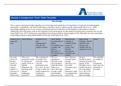 Module 4 Assignment: Pinch Table Template