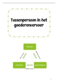 ITLB Tussenpersoon in het goederenvervoer 