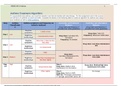 WEEK 6 ASTHMA CASE STUDY QUIZ