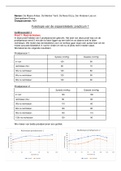 Samenvatting van het volledige vak Fysiopathologie en ziekteleer en het practicumverslag van het practicum van cardiologie en nieren en uitwerking van alle oefeningen en de oude en mogelijke nieuwe examenvragen van neurowetenschappen (behaald resultaat 17