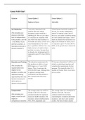 Financial Literacy Honors Career Path Chart Answers