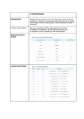 Ch.1 Essential Ideas Section 4 Measurements