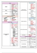 Hemodynamic Disorders