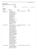 STROKE SCA 411-STROKE SCALE ANSWERS | Already GRADED