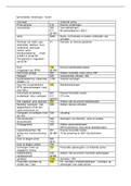 samenvatting Accountancy semester 1