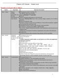 Pharm ATI Exam Cheat Sheet