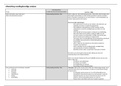 Voedingskundige analyses: Alcohol, Calcium, Fytochemicaliën, Kalium, Magnesium, Natrium, Vitamine B1/Thiamine, Vitamine B6, Vitamine D, Vitamine A, Vitamine E, Fosfor, Zink