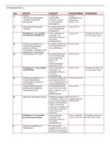 Samenvatting 3.1 - GRC-C