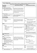 OSCE CARDIOLOGY-GENERAL EXAMINATION